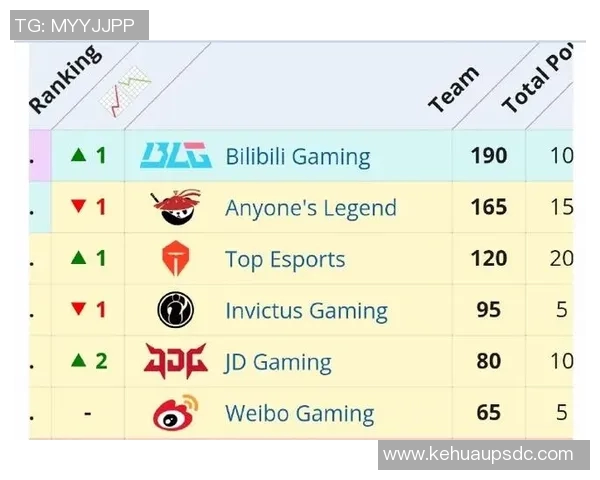 BLG战队在DOTA2比赛经验排行榜中荣登第六名同时S15赛季LOL表现引人注目 BLG战队在DOTA2比赛经验排行榜中荣登第六名同时S15赛季LOL表现引人注目