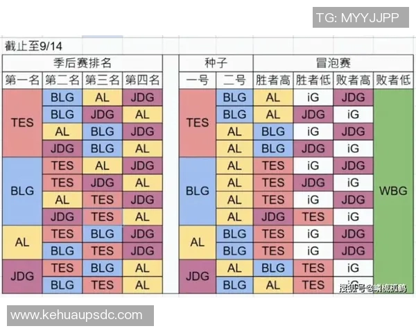BLG战队在S15电竞赛中以60分稳居城市赛积分榜首位
