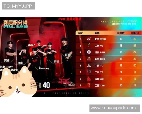 S15LOL最新比分揭晓和平精英个人能力排名TOP10FPX战队强势领跑