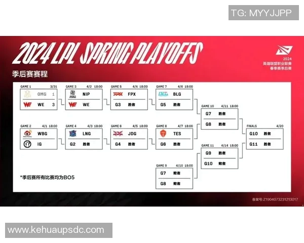 esports数据BLG在电竞比分青年赛中的比赛经验表现分析与点评