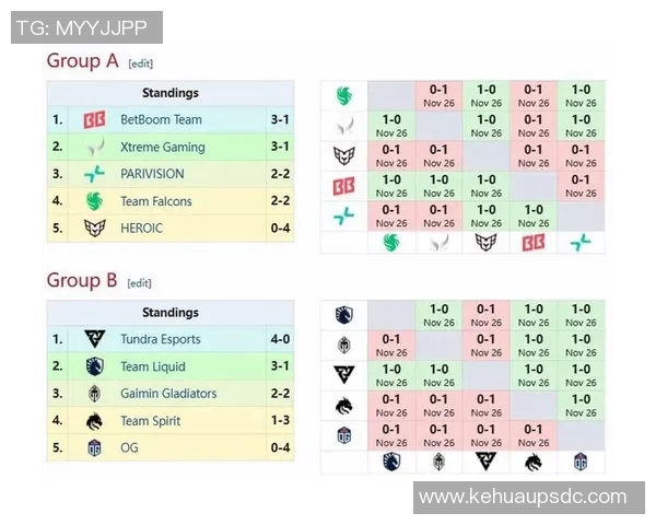 esports数据最新DOTA2战队排名揭晓TOP10RNG强势领跑引发热议