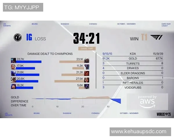 esports最新数据S15LOL赛后复盘LNG与V5对决的技术分析与战术解读