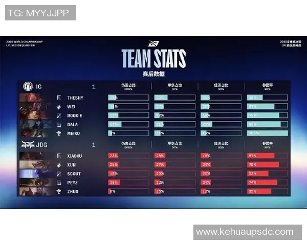 esports最新数据深入解析JDG阵地战策略与战术布局在S15LOL比赛中的表现与影响